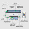 HP Smart Tank 5106 All-in-One-Drucker, Thermotintenstrahl, A4, 4800 x 1200 dpi, 12 Seiten pro Minute, WLAN
